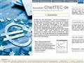 http://www.charttec.de